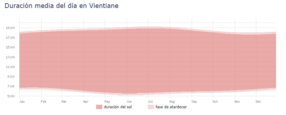 consejos para viajar a laos