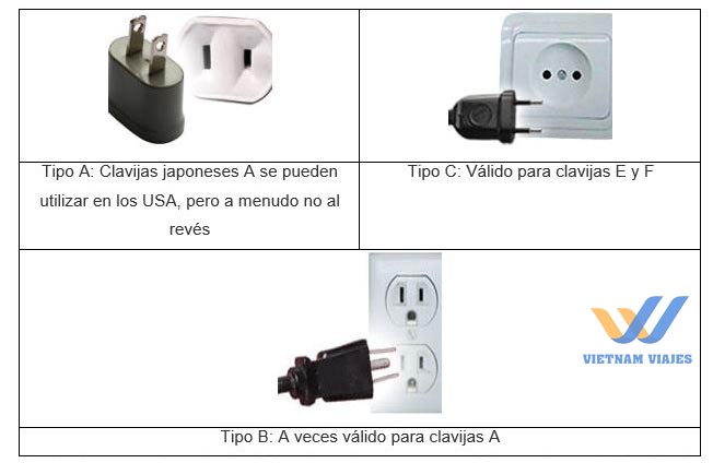 Tipos de enchufer en Tailandia