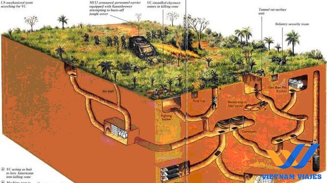 qué visitar en ciudad Ho Chi Minh Vietnam